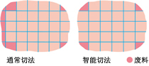 新機(jī)型衛(wèi)生性好